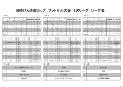 試合結果 - 岡崎げんき館