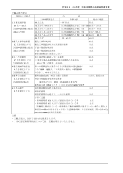 主観点数の配点 項目および配点 内 訳 工事成績評定点 計算  - 神奈川県