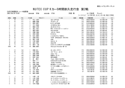 リザルトClass - Kカー5時間耐久走行会