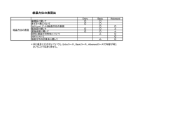 資料3（結晶方位の表現）