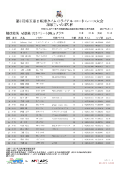 第8回埼玉県自転車タイム・トライアル・ロード・レース大会 加須こいのぼり杯