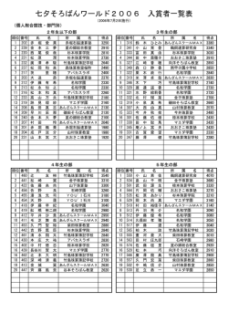 七夕そろばんワールド2006・成績一覧表