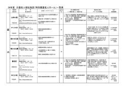 区 内 26年度 介護老人福祉施設（特別養護老人ホーム）一覧表