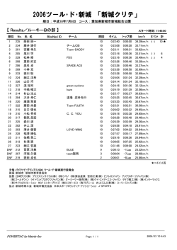 ルーキーB（PDF: 136KB） - BikeNavi GrandPrix：バイクナビグランプリ
