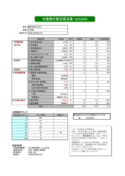 与信格付査定採点表：信用金庫版