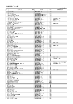 津波避難ビル一覧(H25.8月末現在)（PDF：185KB） - 堺市