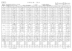 男女結果