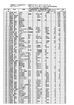 茨城県テニス協会(IBTA) 一般男子ダブルス・ポイントランキング