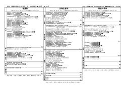 H22年度進路 - 群馬県立中之条高等学校 トップ