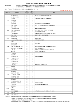 Gulf ProtechnoATF適合表_V15.2（分割版）