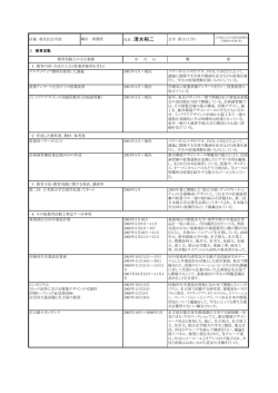 氏名 清水裕二 - 愛知淑徳大学