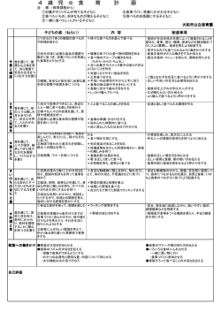 4 歳 児 女 食 育 計 食 育 計 食 育 計 画 - 大和市