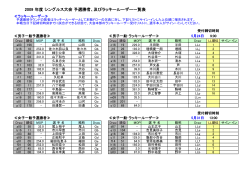 一般男女ラッキールーザーリスト