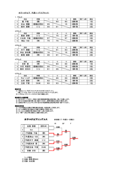 女子14才以下シングルス