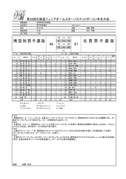 南空知男子選抜 北見男子 選抜 - 北海道ジュニアバスケットボール連盟