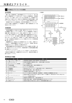 冷凍式エアドライヤ