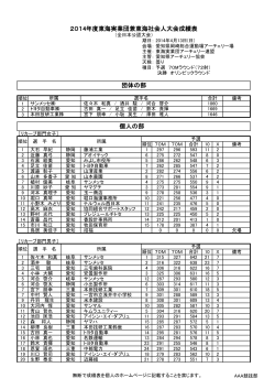 2014.4.13 東海実業団兼東海社会人（最終成績） - 愛知県アーチェリー協会