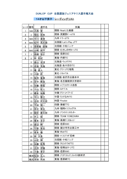 DUNLOP CUP 全国選抜ジュニアテニス選手権大会 14才以下男子 シー