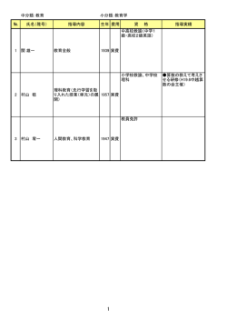 中分類：教育 小分類：教育学 № 氏名（雅号） 指導内容 生年  - 三条市