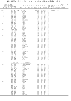JFE瀬戸内海ゴルフクラブ 7月28日