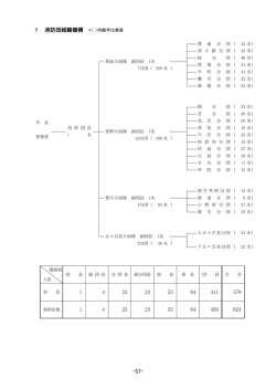 消防団編（PDF：416KB） - 箕面市