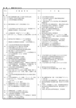 資－環－1 環境行政のあゆみ 年月 市 関 連 事 項 年月 そ の  - 鹿児島市