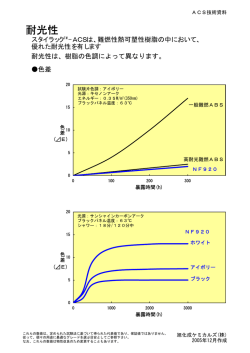 ACS樹脂（難燃）の技術資料 - AKchem.com