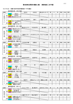 第8回埼玉県第4種新人戦 西部地区二次予選
