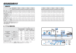 電気通信設備状況 - NTT東日本