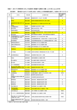 別表1 まちづくり特例市に対して包括的に移譲する事務（対象  - 茨城県