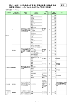（案）（PDF：265KB）