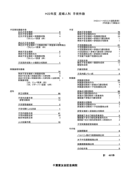 H22年度 産婦人科 手術件数 - 千葉愛友会記念病院
