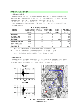 FEM 解析による緩み域の推定 (1)地盤物性値の整理 地盤の変形係数