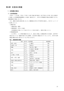 第2節 生態系の保護 - 前橋市