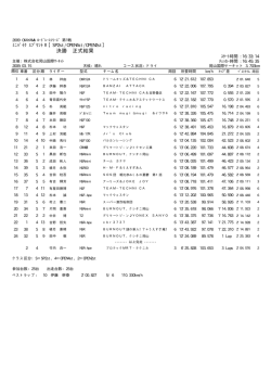 ﾐﾆﾊﾞｲｸ ｽﾌﾟﾘﾝﾄⅡ【SP2stOPEN4stOPEN2st】 決勝  - 岡山国際サーキット