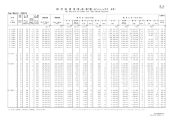 Year/Month：2008/9 株 式 総 括 表（第一部・第二  - 名古屋証券取引所
