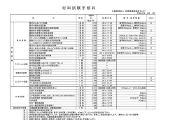 材料試験手数料 - 群馬県建設技術センター