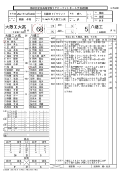 大阪工大高 八幡工