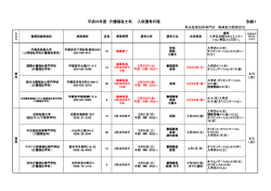 別紙1掲載 - 県央産業技術専門校