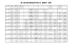 香川県自転車競技選手権大会 優勝者一覧表 - 香川県自転車競技連盟