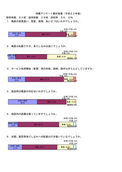 特養アンケート集計結果（平成22年度） 配布枚数 50枚 回収枚数 28枚