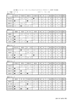 全十勝ユース（U－14）フットサルクリスマスリーグ2011（中学1年  - nifty