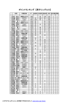 ポイントランキング 【男子シングルス】