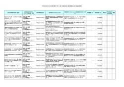 （平成18年8月25日付財計第2017号）に基づく随意契約に  - 東北大学