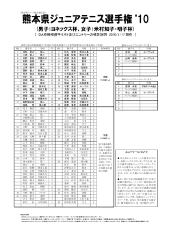 熊本県ジュニアテニス選手権10 - 熊本県テニス協会（KTA）
