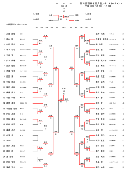 第72回西日本正月別大テニストーナメント - 大分県テニス協会