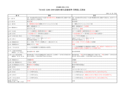 正誤表 - 空気調和・衛生工学会
