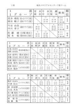 予選2 - So-net