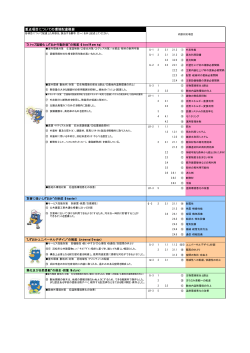 重点項目（PDF：23KB） - 浜松市