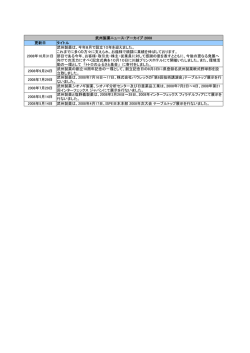 2008年 - 武州製薬